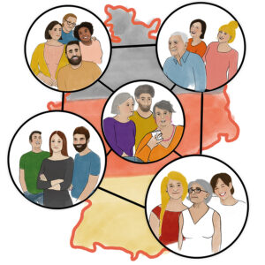 Eine Deutschlandkarte mit den Farben der Deutschlandflagge. Darauf sind 5 Kreise abgebildet, die miteinander verbunden sind. Darin befindet sich jeweils eine Gruppe von Menschen: sie sind mal jung, mal alt, mal gemischt.